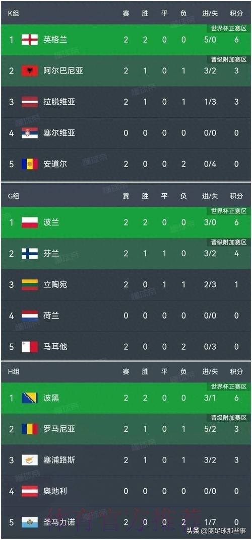 世界杯比分高清热门