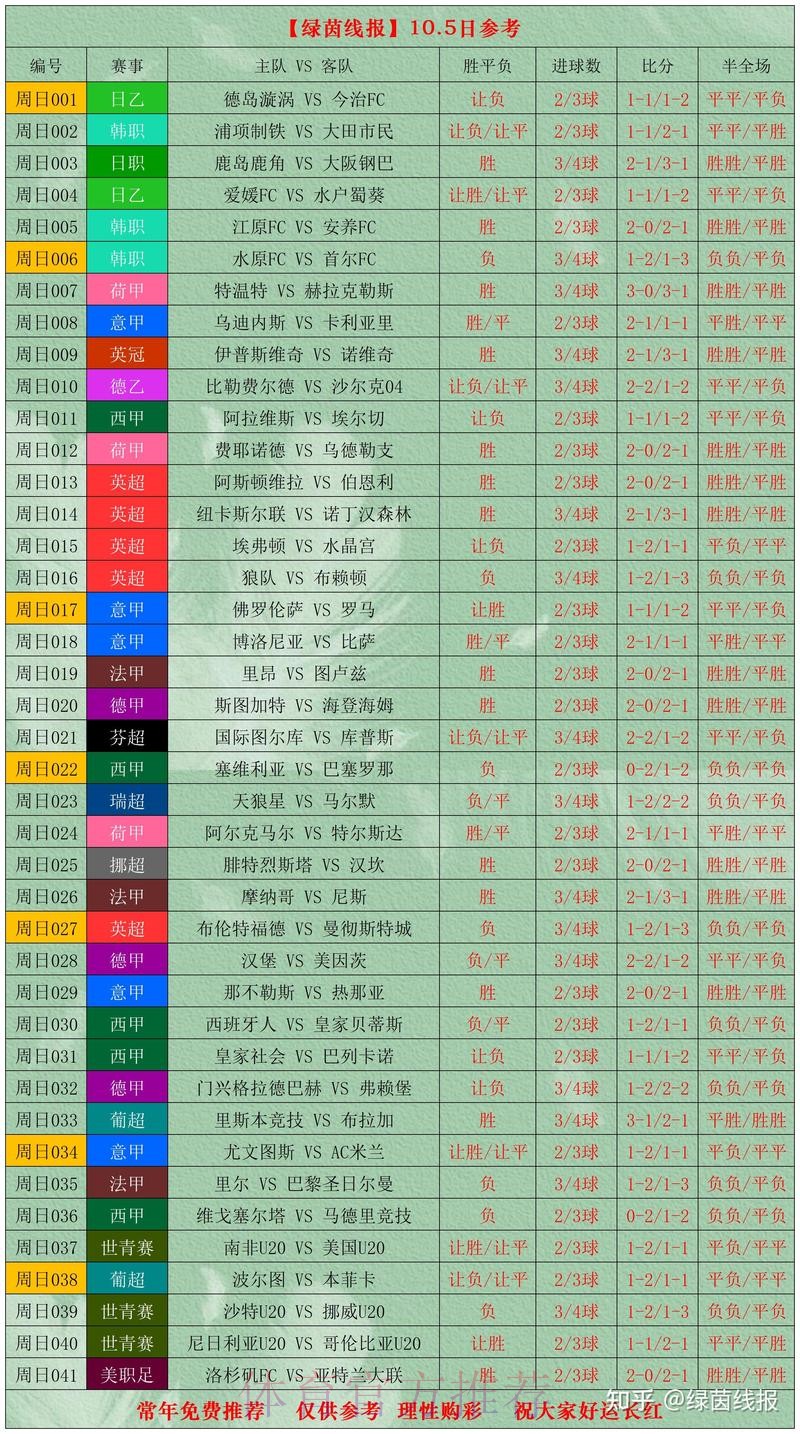 世界杯比分高清热门
