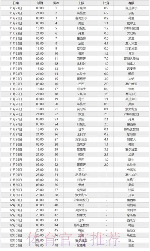 世界杯比分高清官方